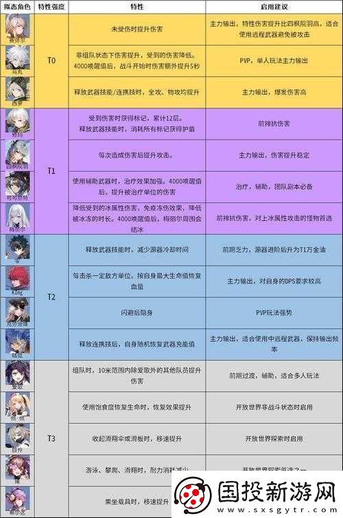 幻塔赛弥尔