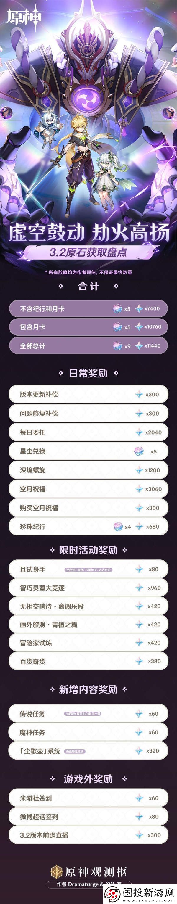 原神3.2版本可获得原石数量统计