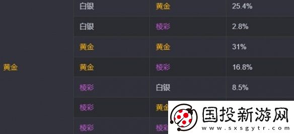 金铲铲之战s13海克斯刷新概率是多少