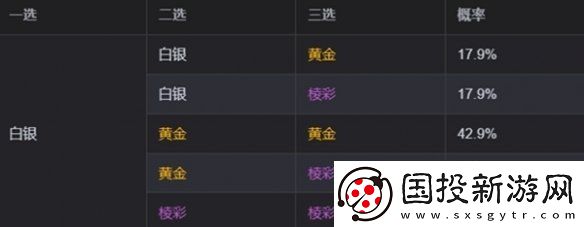 金铲铲之战s13海克斯刷新概率是多少