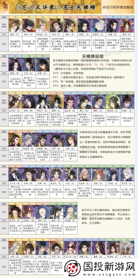 忘川风华录名士都有哪些