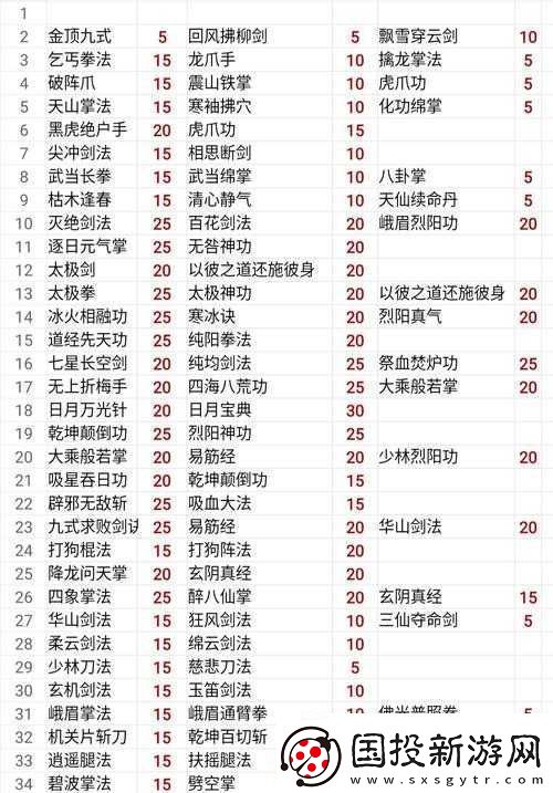 如何获取侠客易筋经