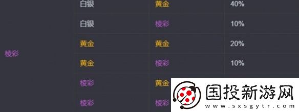 金铲铲之战s13海克斯刷新概率是多少