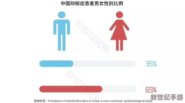 男女差差很疼AP