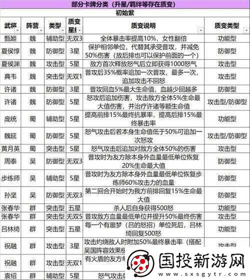 三国志幻想大陆武将品质提升攻略