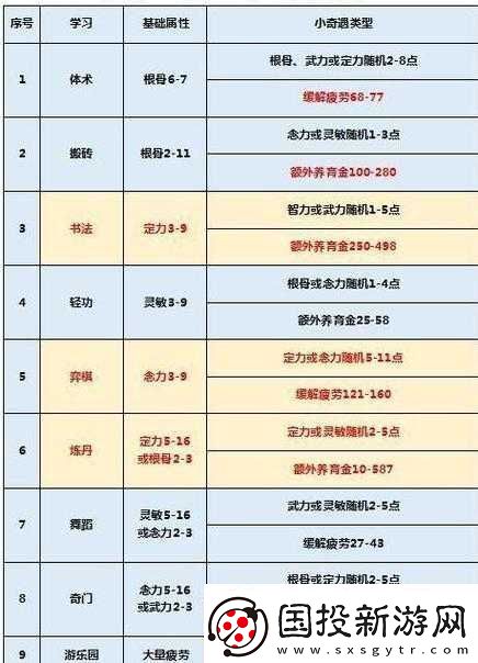 梦幻西游月入过万攻略