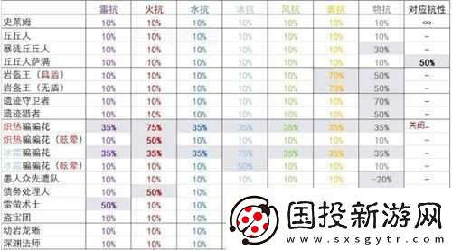 穿梭物语武器伤害的计算方式及公式详细解读