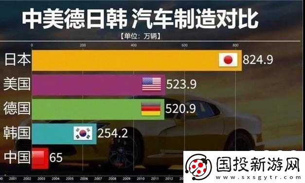 日产VS国产VS韩产