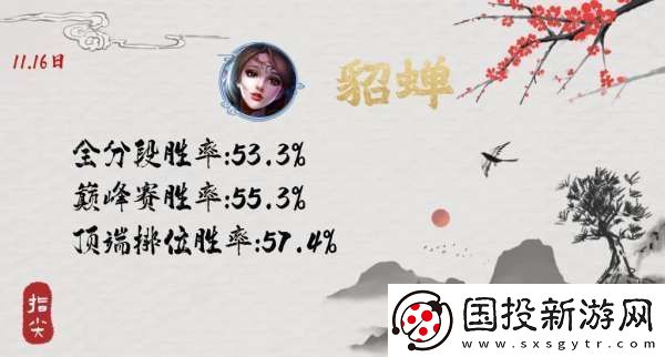 版本风向标