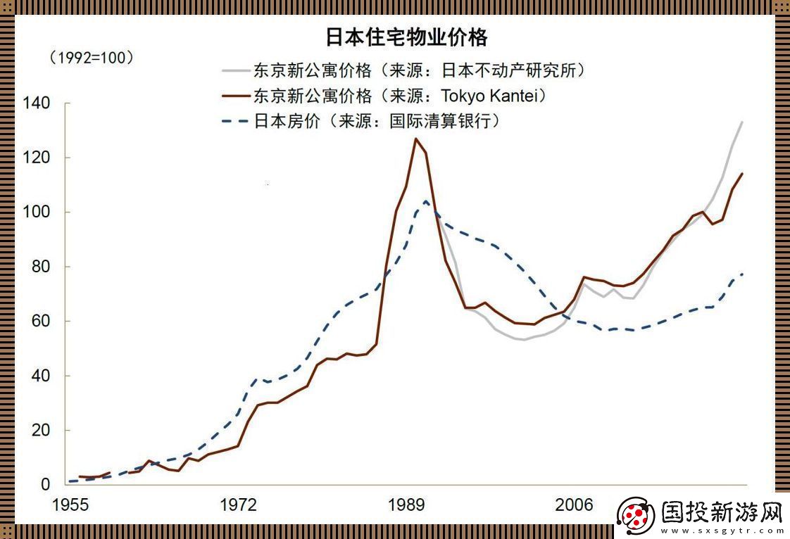 2024东京房价大逆袭