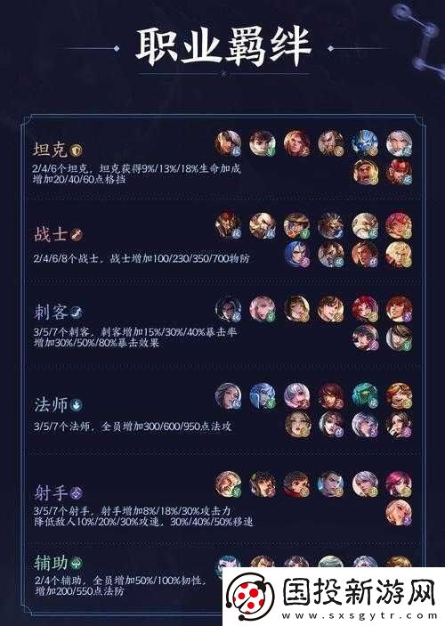 王者荣耀模拟战s2赛季新羁绊效果全览介绍
