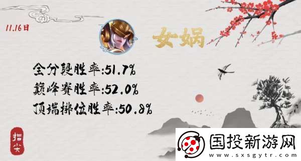 版本风向标