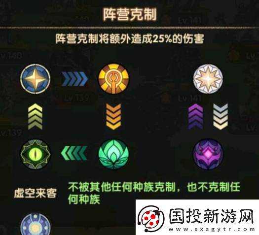 剑与远征启程阵营克制是什么