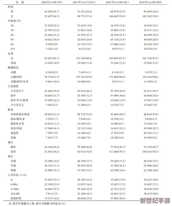 2对3三人3次性体检