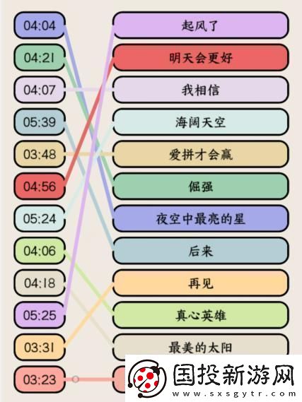 就我眼神好高考热歌连出高考大合唱歌名通关攻略稀有材料掉落分享