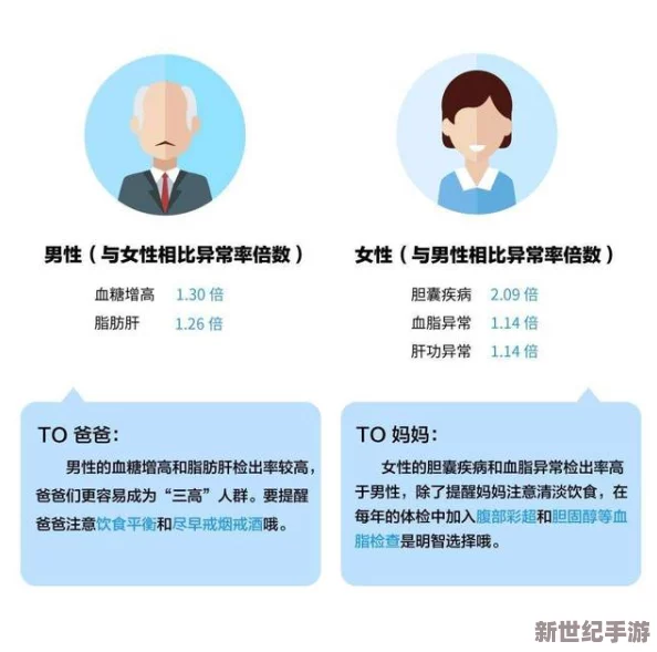 2对3三人3次性体检
