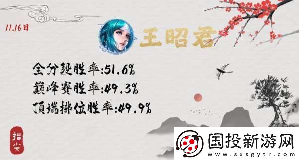 版本风向标