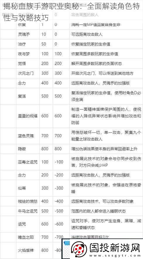 揭秘血族手游职业奥秘
