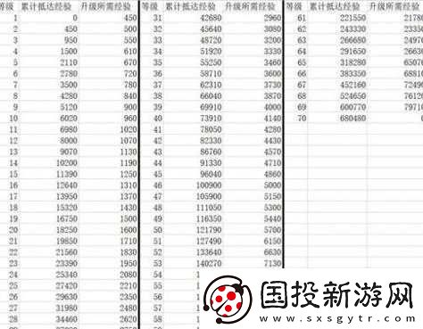 崩坏星穹铁道经验指南