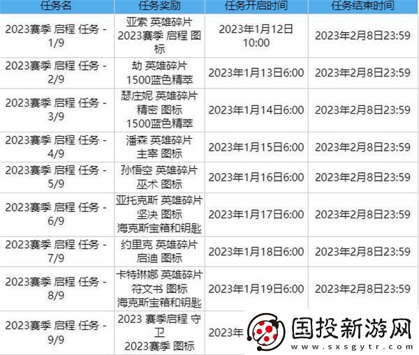 英雄联盟2023赛季启程任务全攻略