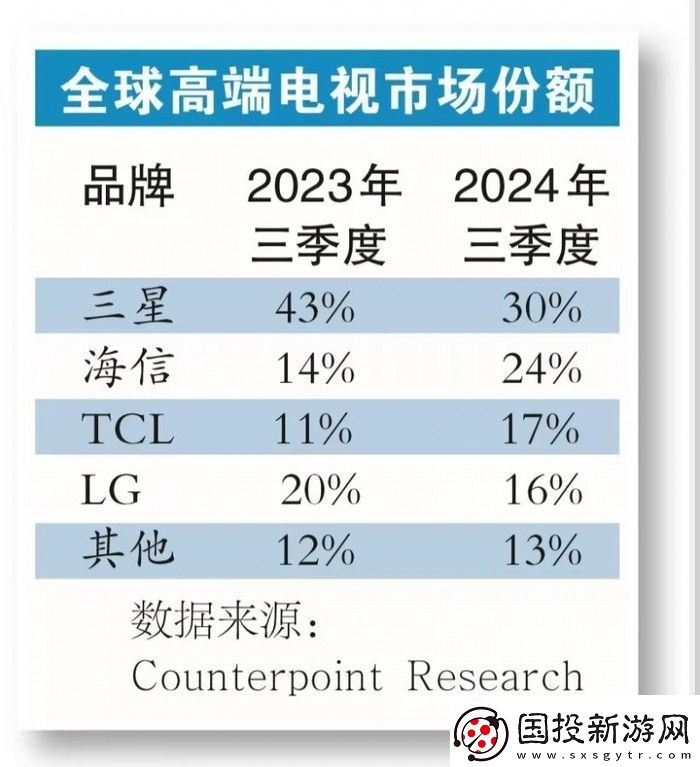 品牌崛起