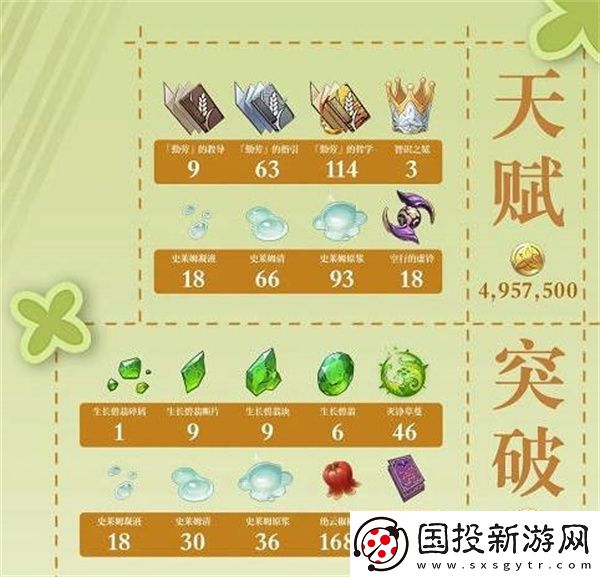 原神瑶瑶养成材料全攻略