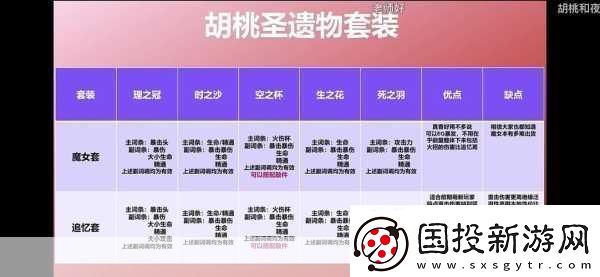 原神胡桃圣遗物搭配全攻略