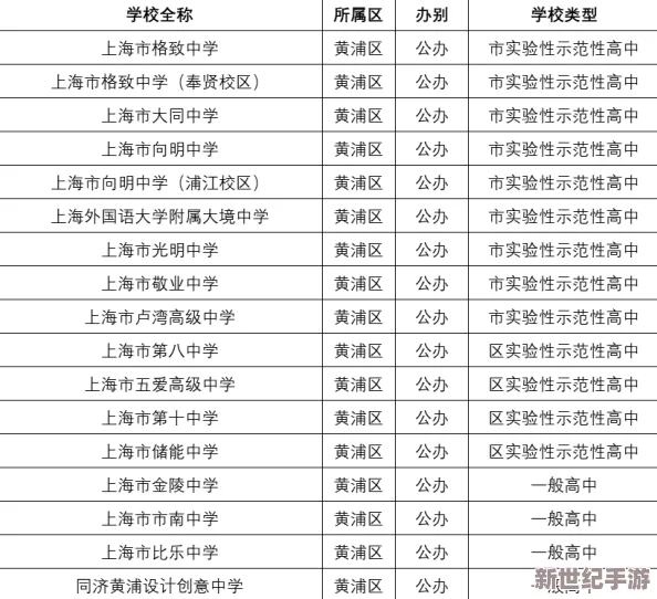 明日之后游戏深度解析