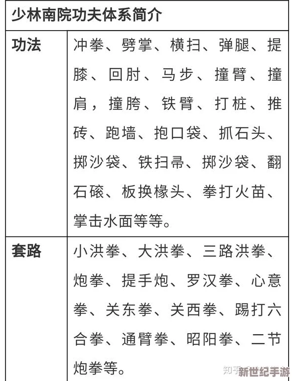 详尽少林门派武学大全表一览