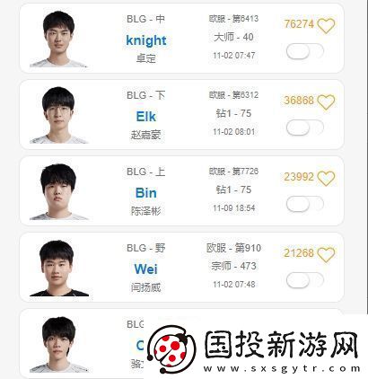 OBGG最新显示