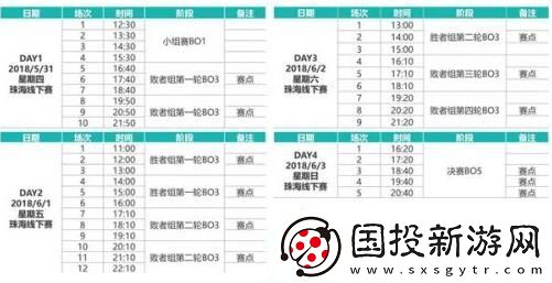 LOL德玛西亚杯2018赛程揭晓5月31日珠海站开打