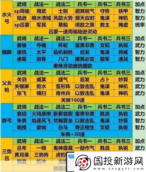 少年三国志零巅峰论战