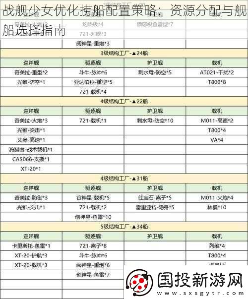 战舰少**化捞船配置策略