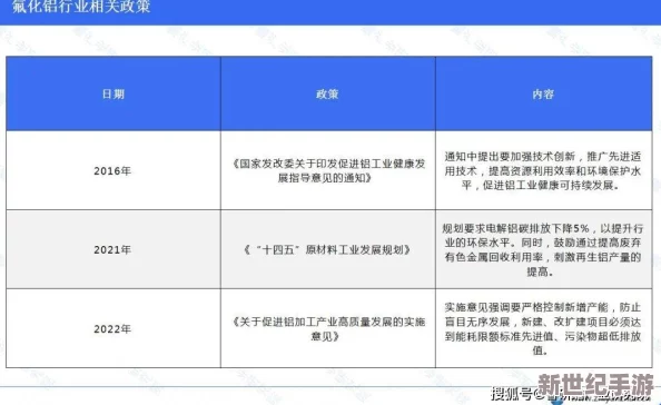 十大黄台禁用