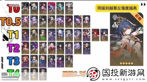 崩坏星穹铁道角色强度榜单震撼发布