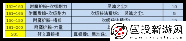 魔兽世界纪念服附魔1