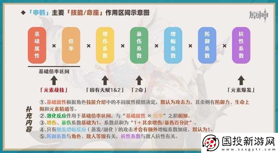 原神申鹤天赋全貌