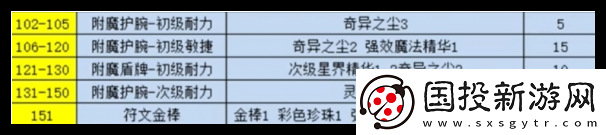 魔兽世界纪念服附魔1