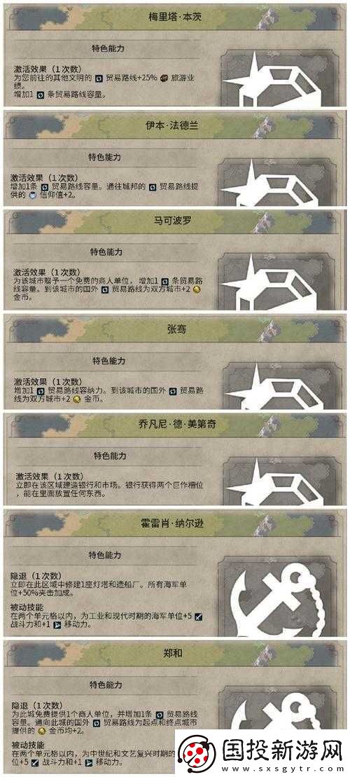 文明6总督瑞纳全面攻略