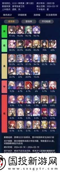 崩坏星穹铁道角色强度榜单震撼发布