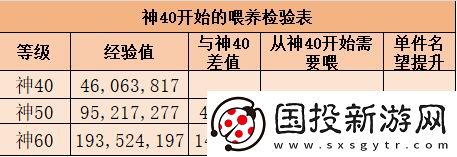 dnf装备升级快一览表