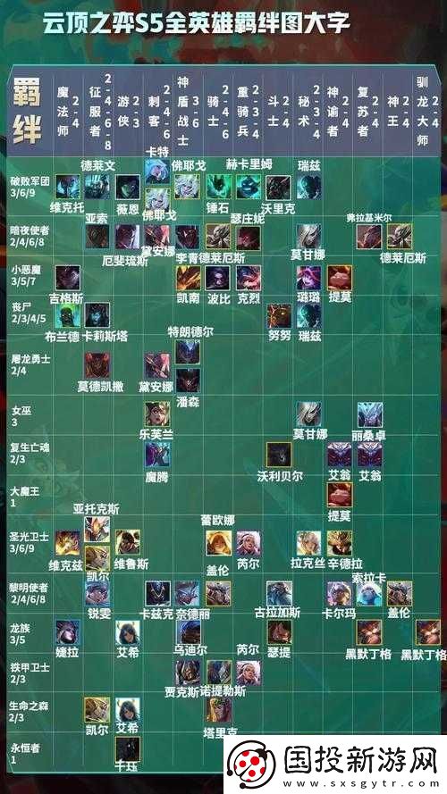 云顶之弈S5赛季重磅更新丧尸羁绊全解析及众多新内容一览