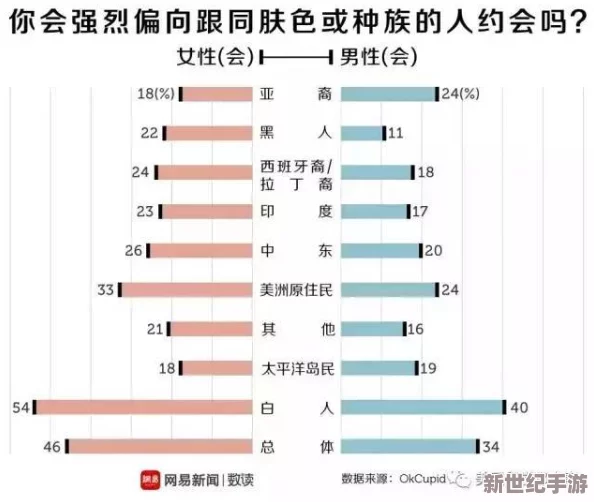 毛耸耸亚洲性
