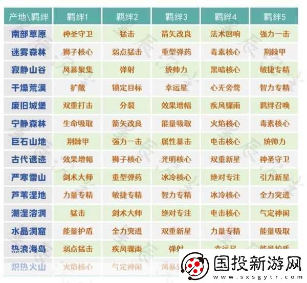 元气骑士前传