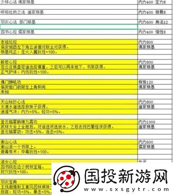 大江湖之苍龙与白鸟枯骨大师武功获取攻略