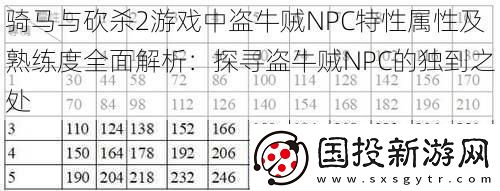 骑马与砍杀2游戏中盗牛贼NPC特性属性及熟练度全面解析