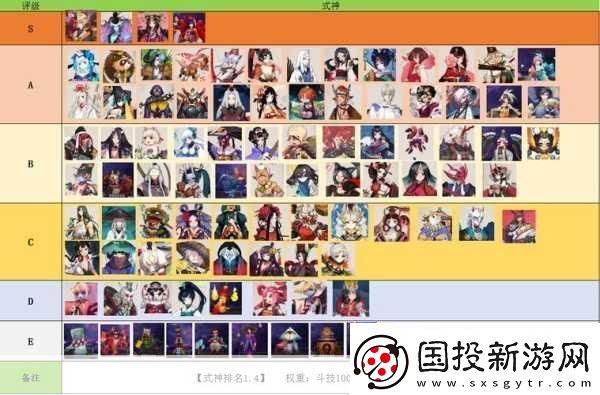 阴阳师式神排名大揭秘