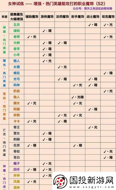 黑暗与光明前期玩法攻略