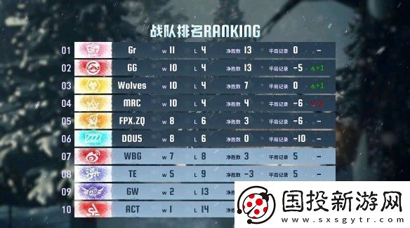 群狼呼啸！Wolves战队磨牙利爪**连捷——第五人格2024秋季赛第八周赛报发布