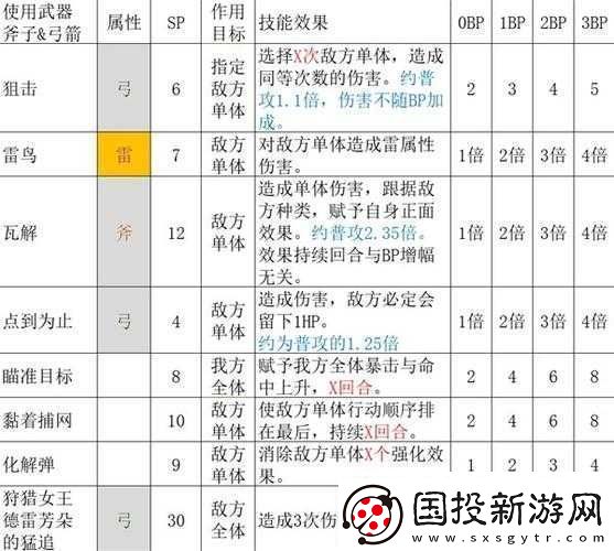 魔物猎人实战攻略